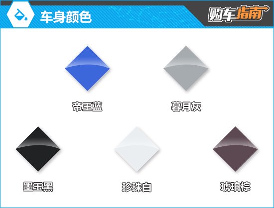 别克昂科威Plus购车指南