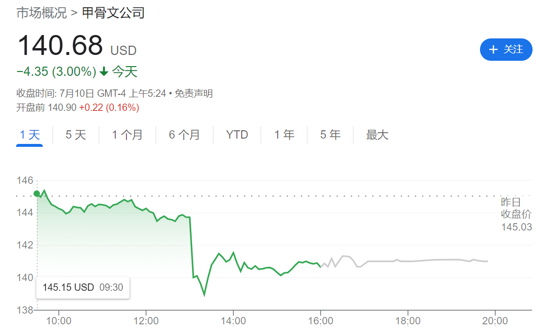 图片来源:谷歌财经