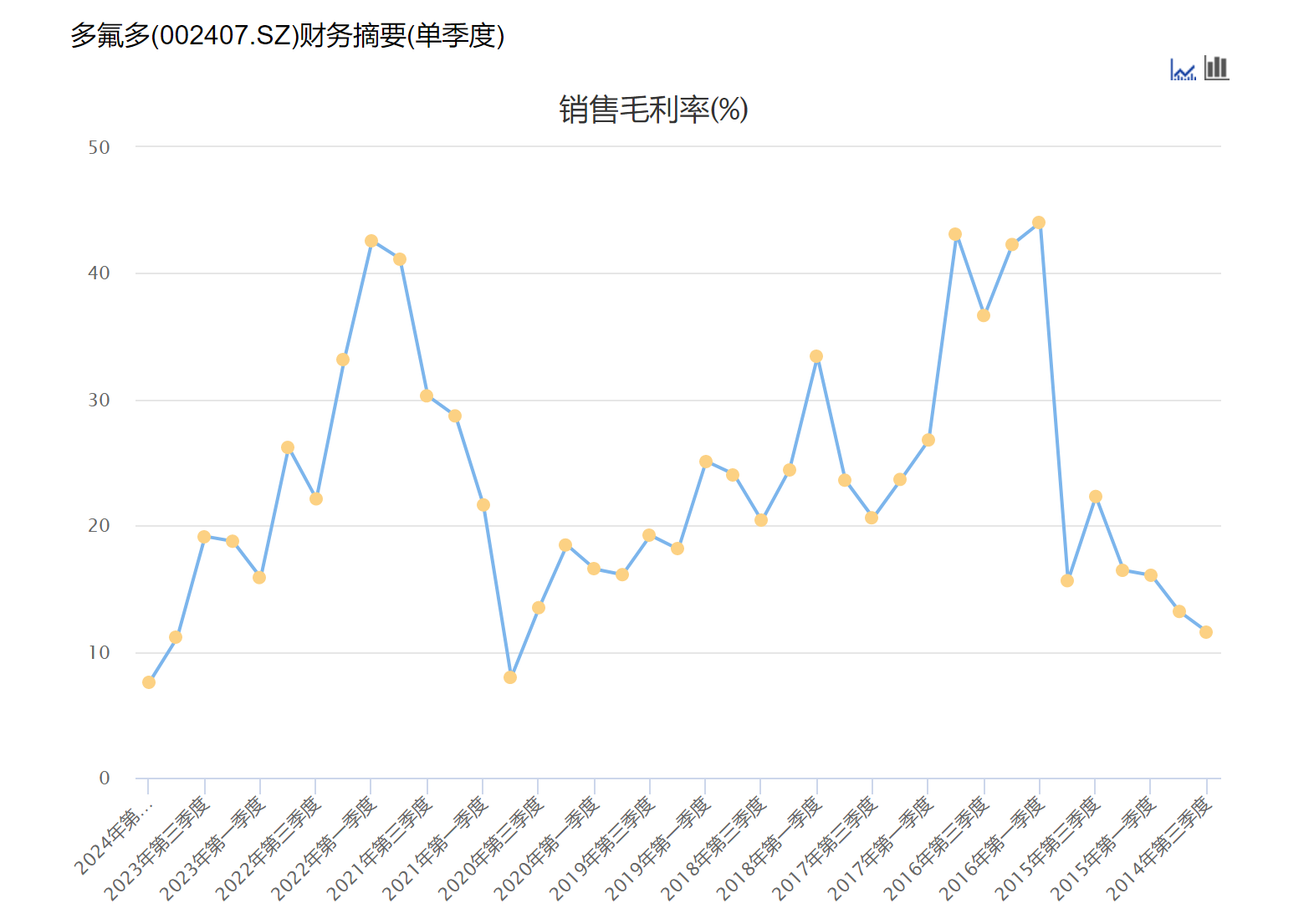 （图源：Choice）