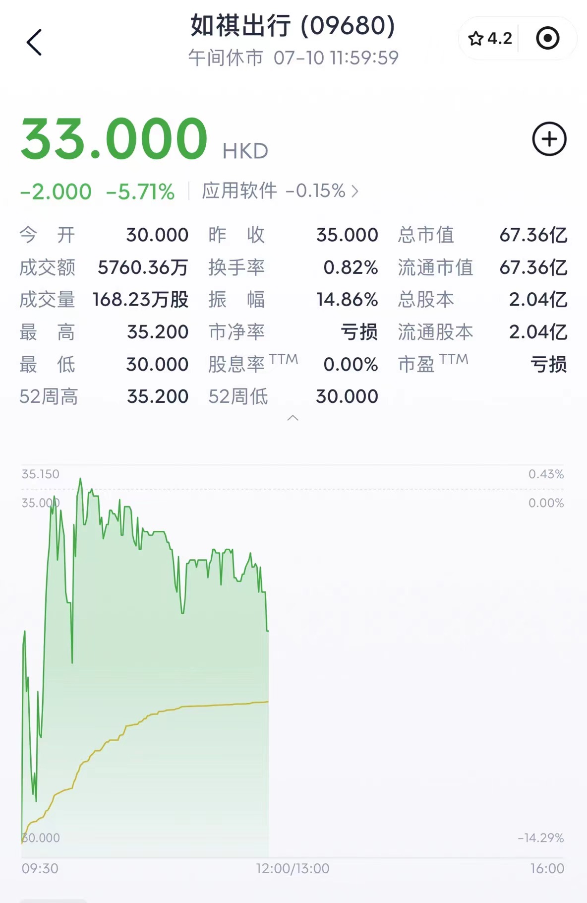 今天，广汽“亲儿子”IPO，市值67亿港元