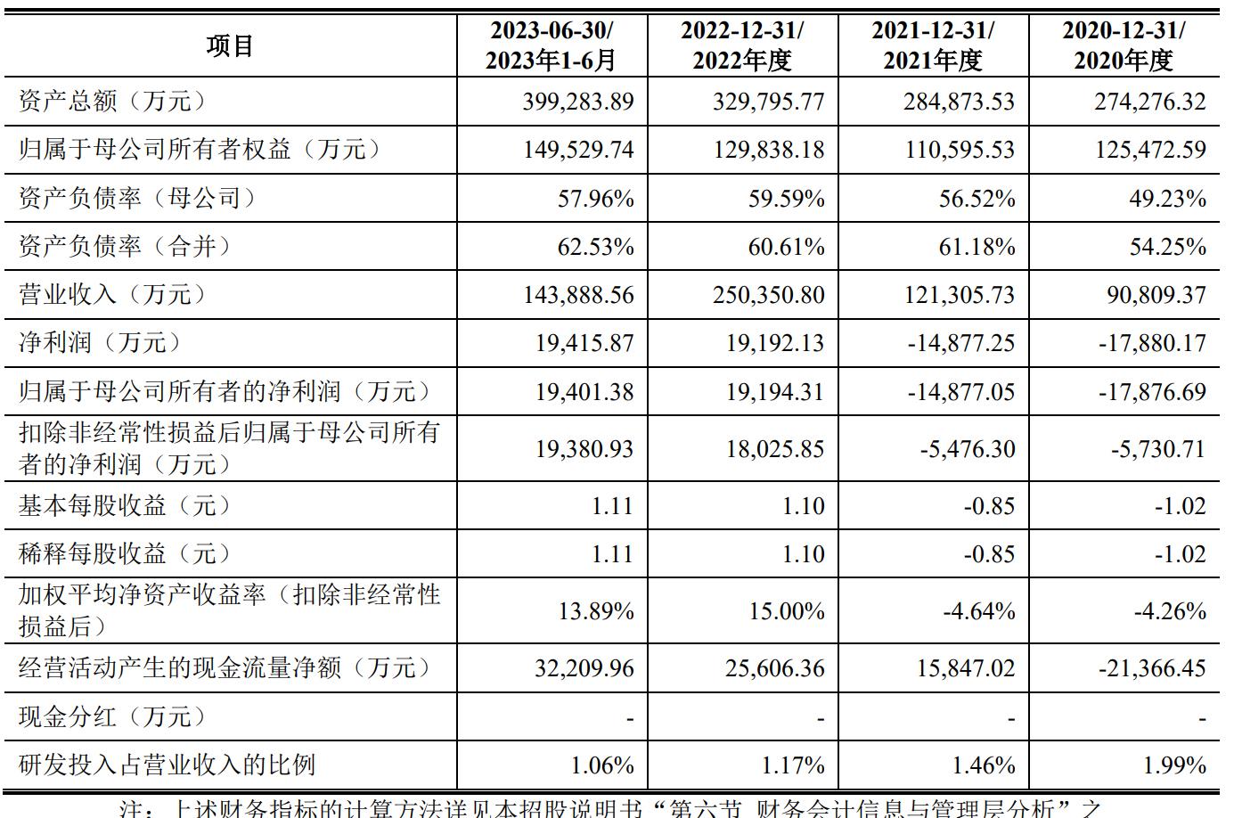 鸿禧能源ipo被终止:年营收24亿同比降4% 曾拟募资15亿