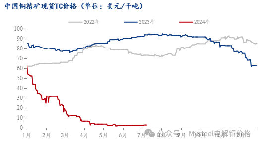 数据来源:Mysteel