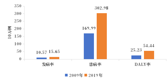 康复治疗激光怎么收费【康复学科建设方案】一文带您了解风湿免疫科康复解决方案！_https://www.jmylbn.com_新闻资讯_第2张