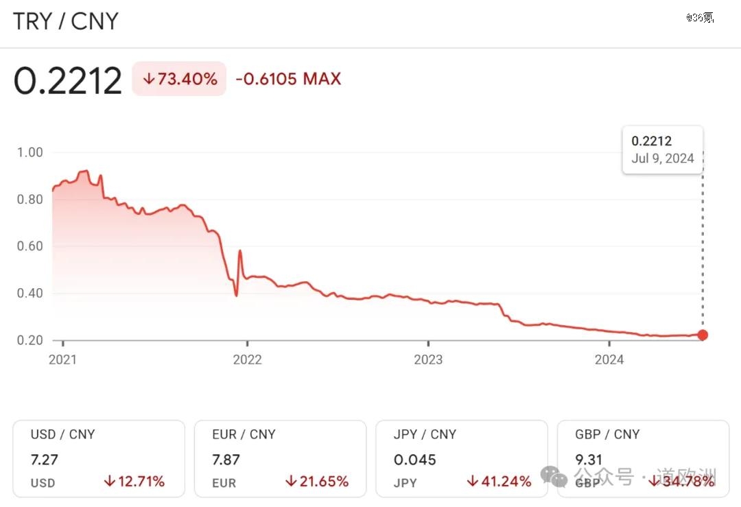 土耳其：进军欧洲汽车市场的新桥头堡