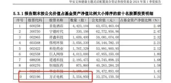 【基金合规】方正电机财务虚假记载：华安基金旗下2只产品重仓持股