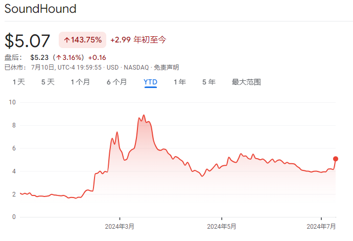 图片来源:谷歌财经