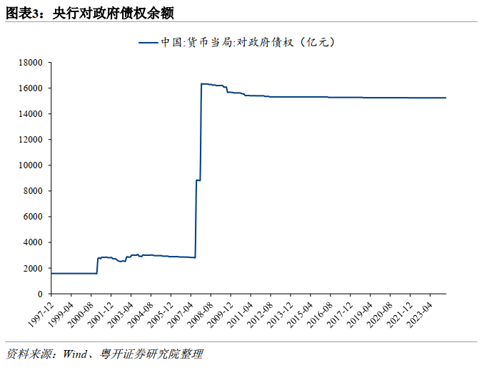 一文带你读懂何为借入国债