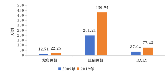 康复治疗激光怎么收费【康复学科建设方案】一文带您了解风湿免疫科康复解决方案！_https://www.jmylbn.com_新闻资讯_第1张