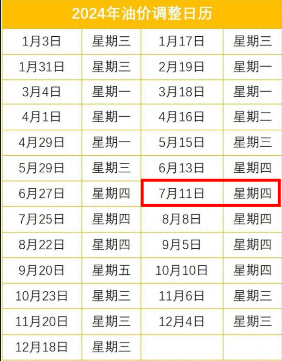 成品油年内第七次上涨,92号汽油重回8元时代|成品油_新浪财经_新浪网