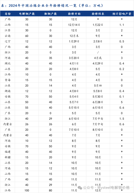 数据来源:Mysteel