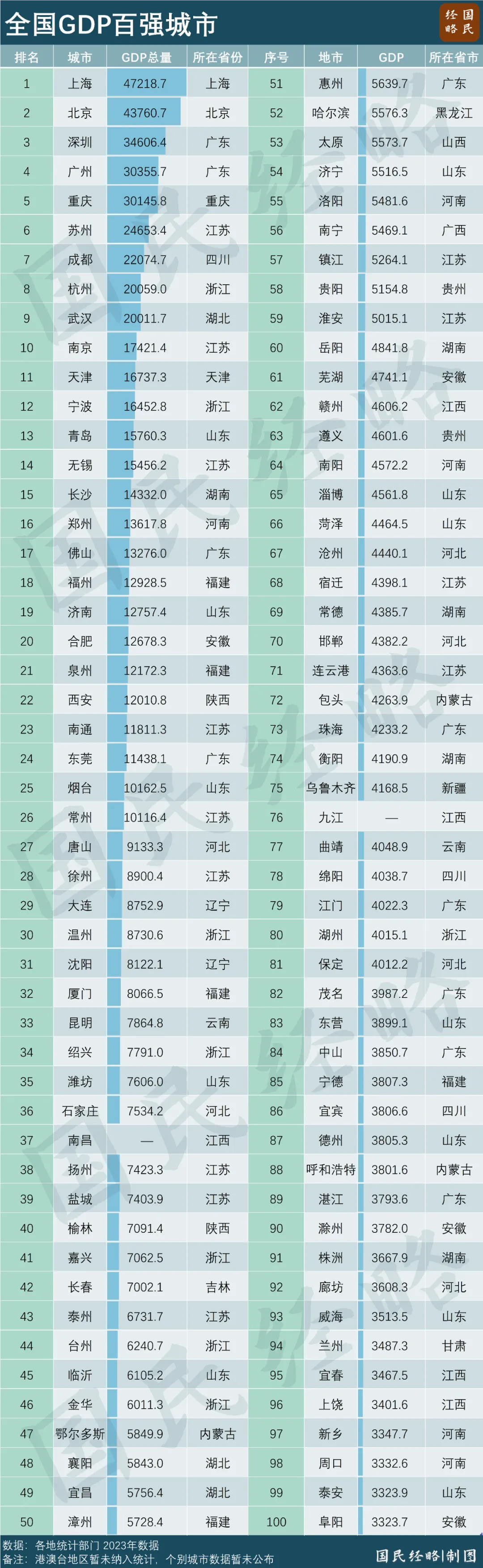 新型城镇化城市名单