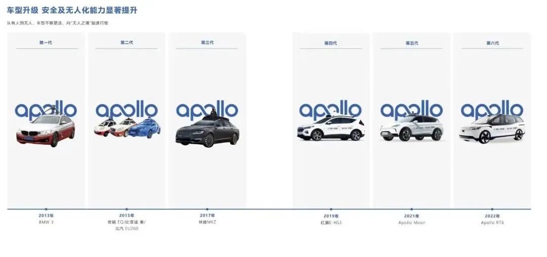 目前武汉的无人车是极狐和百度一起打造的Apollo Moon/图源：apollo.auto