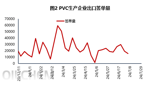 PVC：美国飓风来袭 中国市场出口竞争分析