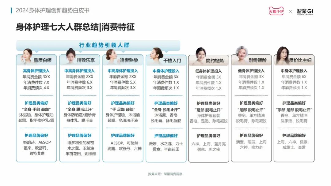 洞察赛道新增长点，《2024身体护理趋势报告》发布|报告_新浪财经_新浪网