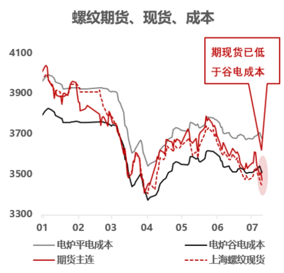 ▲图2,数据来源:Mysteel