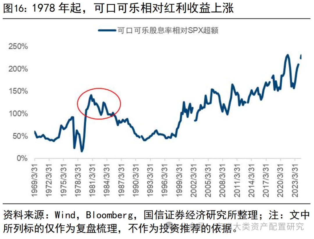 国信策略】相对股息率方法在海外股市应用初探