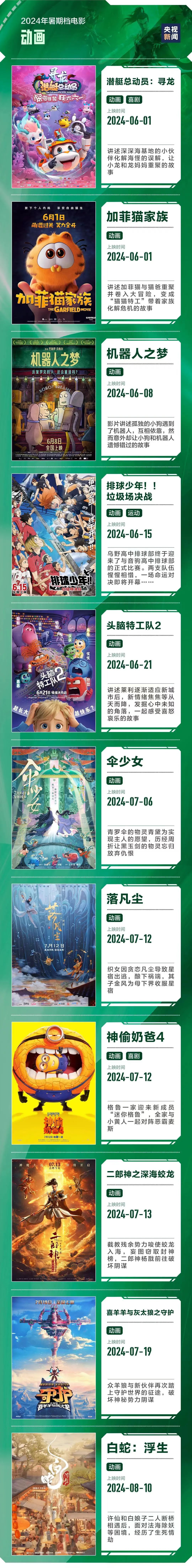 下面有一份暑期档片单,看看你喜欢哪几部,赶紧约上小伙伴一起去看吧