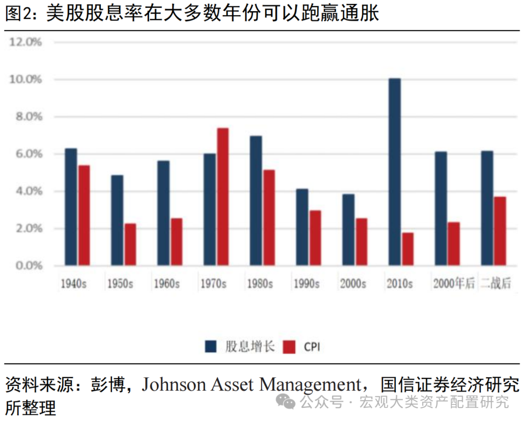 国信策略】相对股息率方法在海外股市应用初探