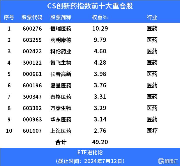 创业板的医药股有哪些(创业板的医药股有哪些龙头)