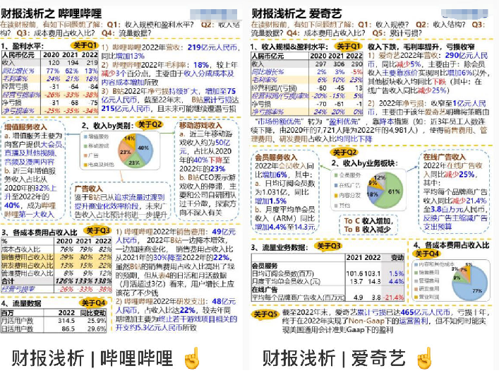 李然更新财报分析