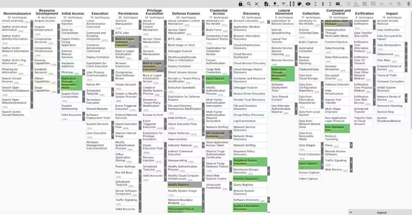 Gh0st RAT 恶意软件样本 MITRE ATT&CK TTPs
