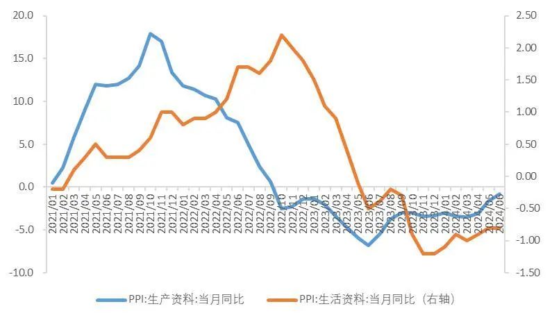 资料来源：国家统计局，Wind，山西证券研究所