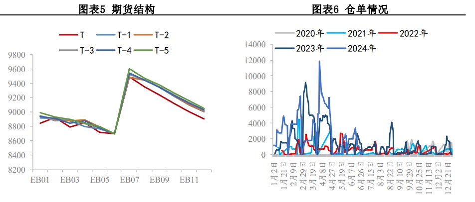 关联品种苯乙烯所属公司：兴证期货