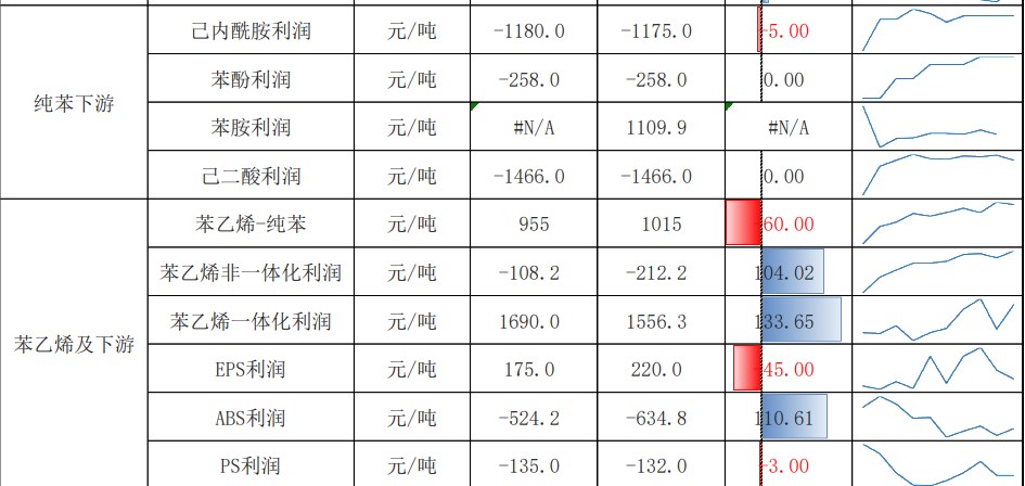 关联品种苯乙烯所属公司：兴证期货