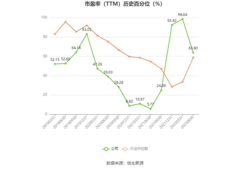 以本次披露业绩预告均值计算，公司近年盈利情况如下图：