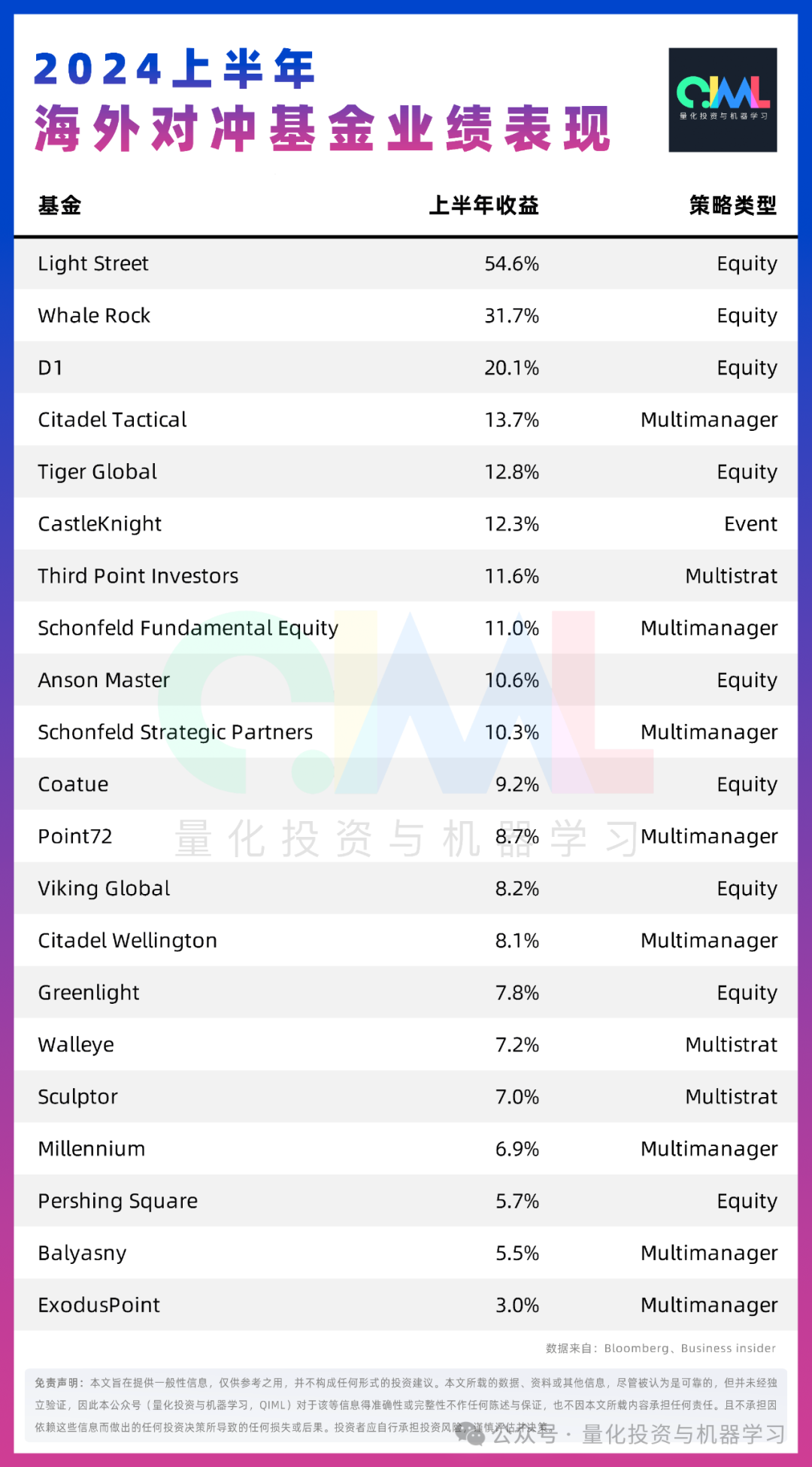 2024上半年：海外对冲基金业绩表现出炉！