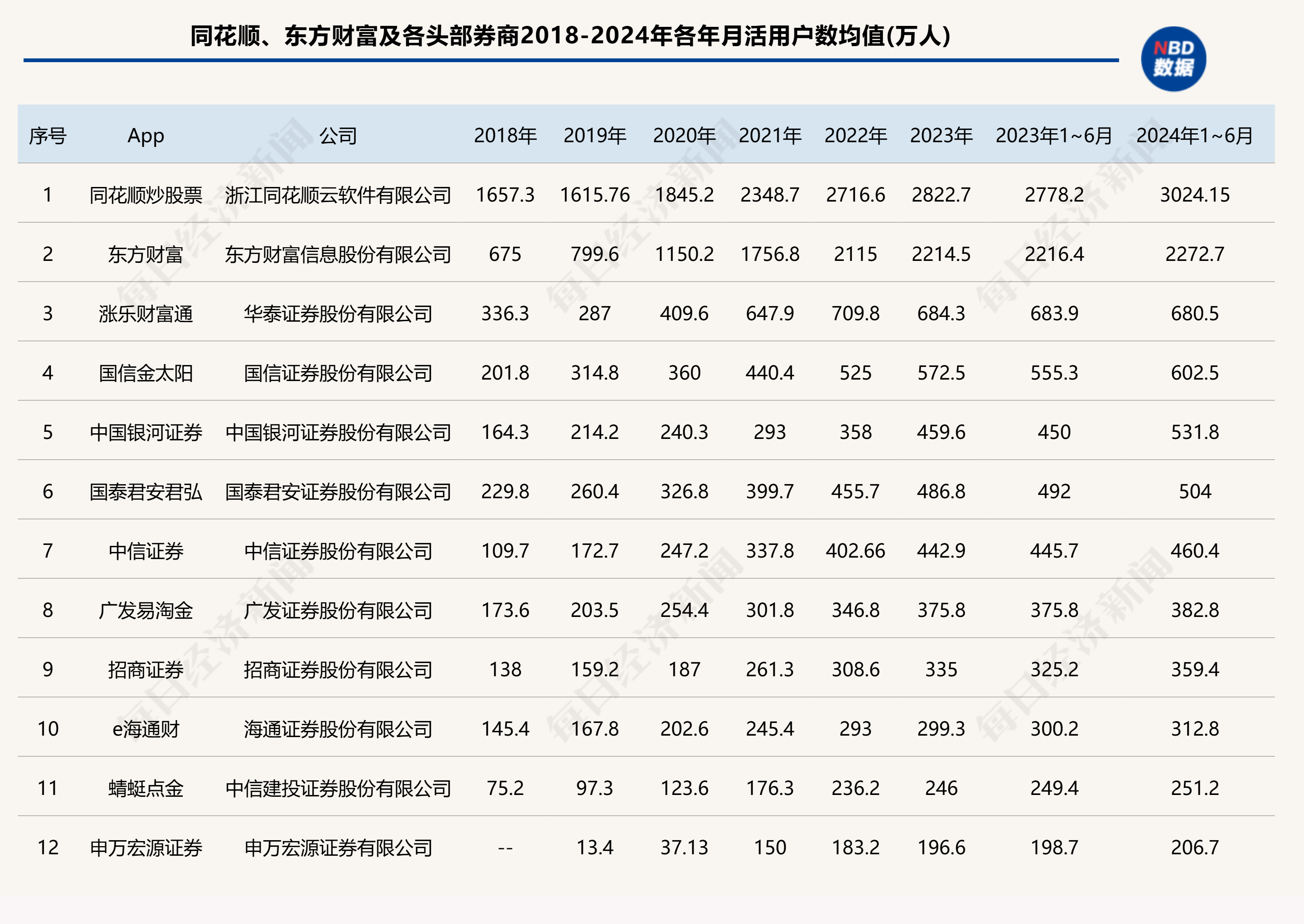 数据来源：中金公司
