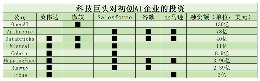 图片来源：每经制图（数据来源：彭博社）