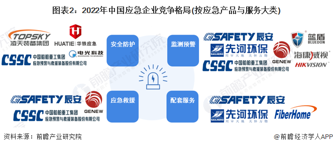 应急产业招商清单:中船应急,华铁应急,海能达等最新投资动向【附关键