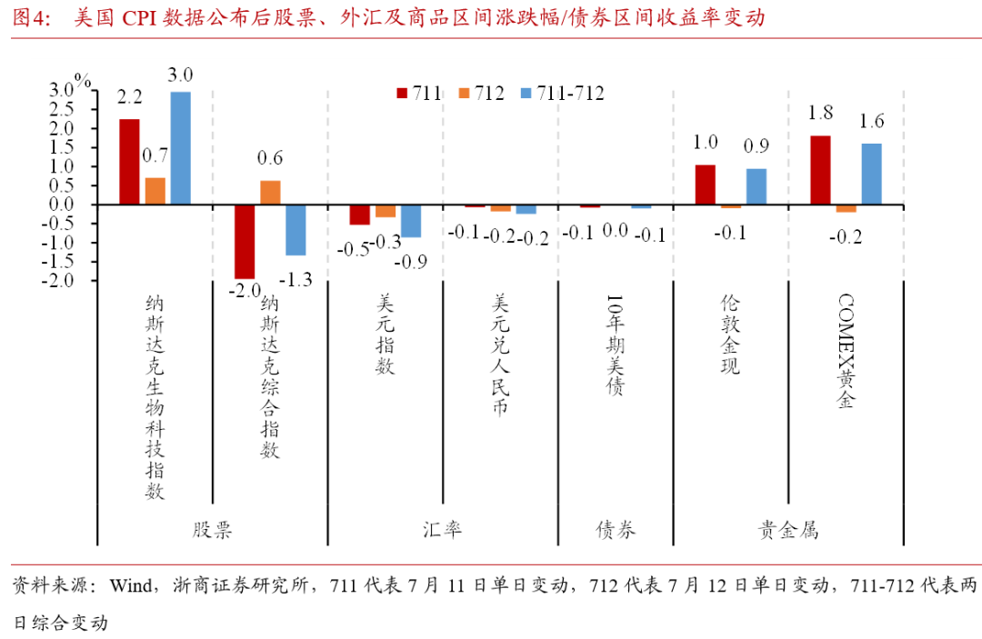 美降息和"特朗普"交易或重启,对国内债市影响几何?