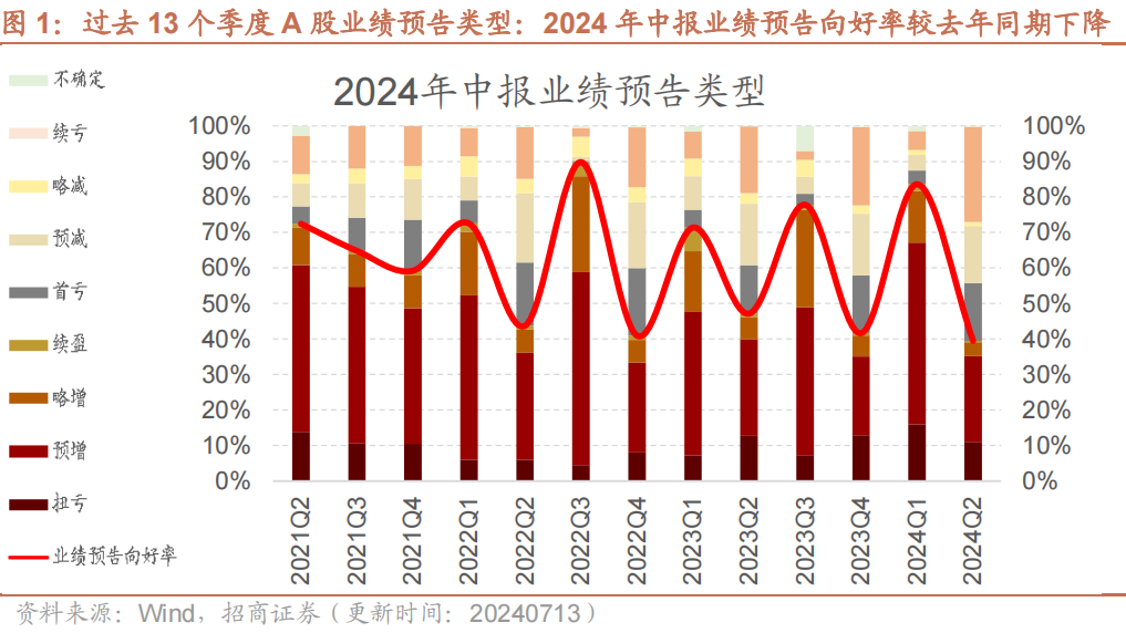 TMT是什么器械A股中报业绩预告有哪些看点?-上海聚慕医疗器械有限公司