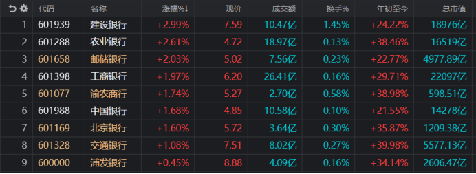 注：今日创年内新高的银行股（截至7月15日收盘）