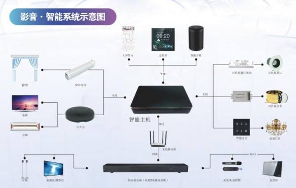 Partyhouse派对屋新品北斗星智享系列智能影K一体回音壁即将发布-派对屋sa900说明书