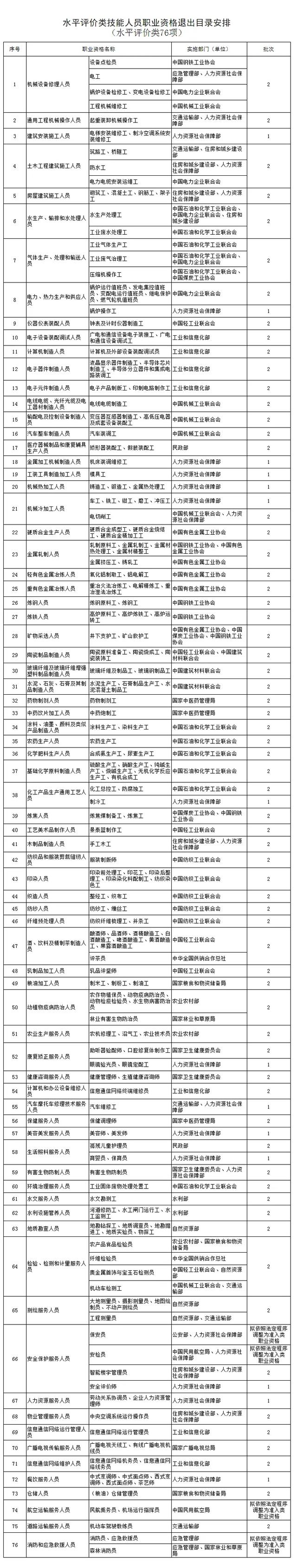 认定的职业资格证书和职业技能等级证书……严重损害考生的合法权益