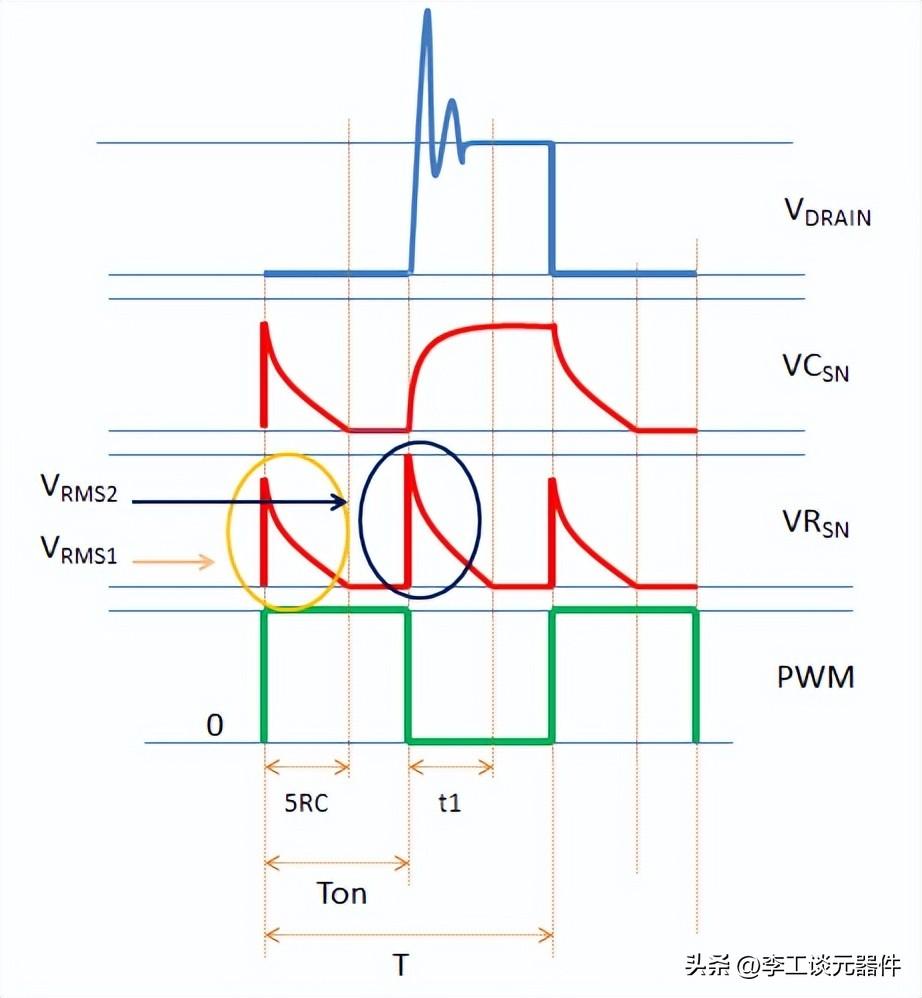 用于分析的重要波形,电阻上的总rms功耗取决于vrms1 和 vrms2.