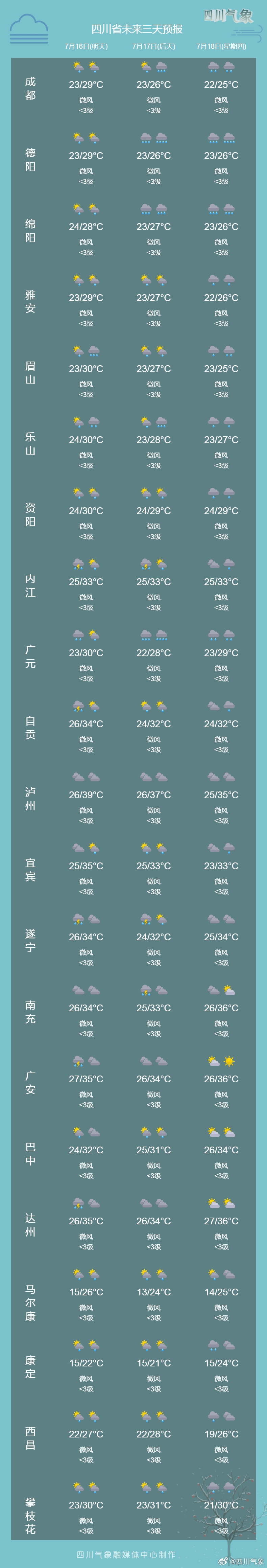 天气时时