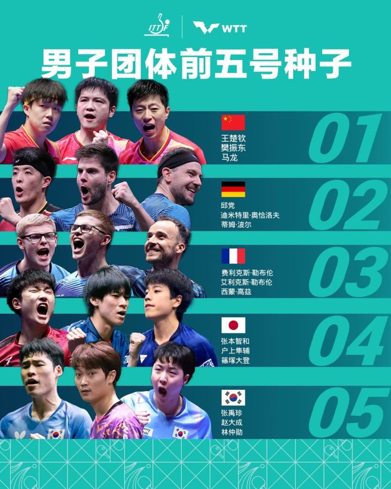 16. 加拿大(李元璋,王臻,夏仲文)15. 澳大利亚(林文政,卢伟,裴焕)14.