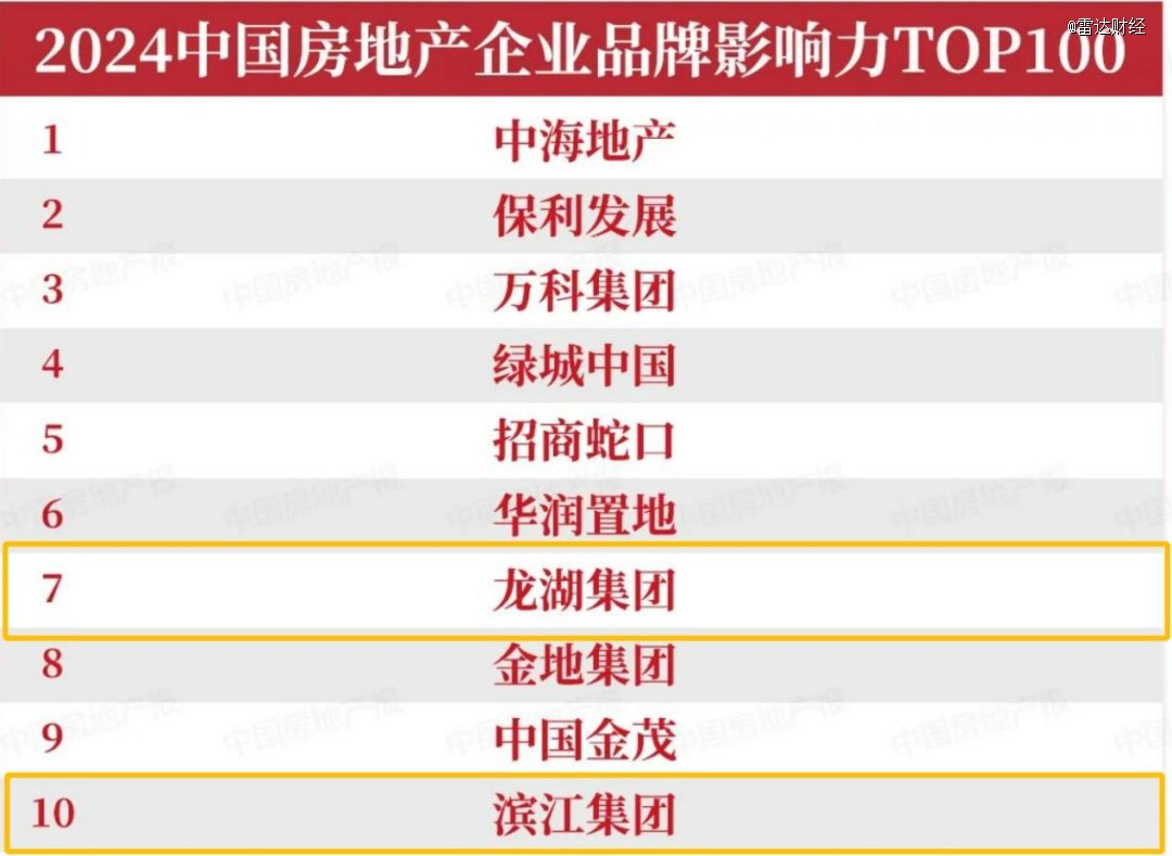 百强房企开始动起来了，谁能赢得未来？