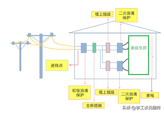 浪涌保护电路原理与设计,图文 案例