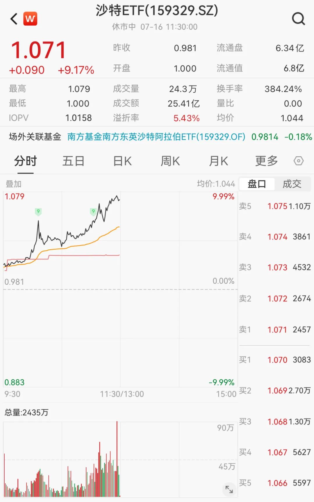图片来源:Wind