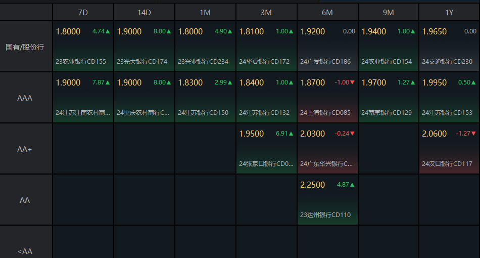 （数据来源：Choice，财联社整理）