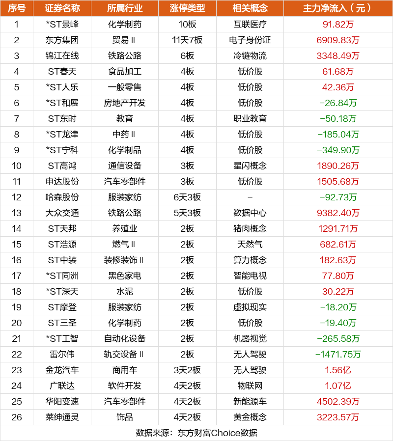 注：主板涨跌停板为10%，ST为5%；创业板、科创板为20%；北交所为30%。