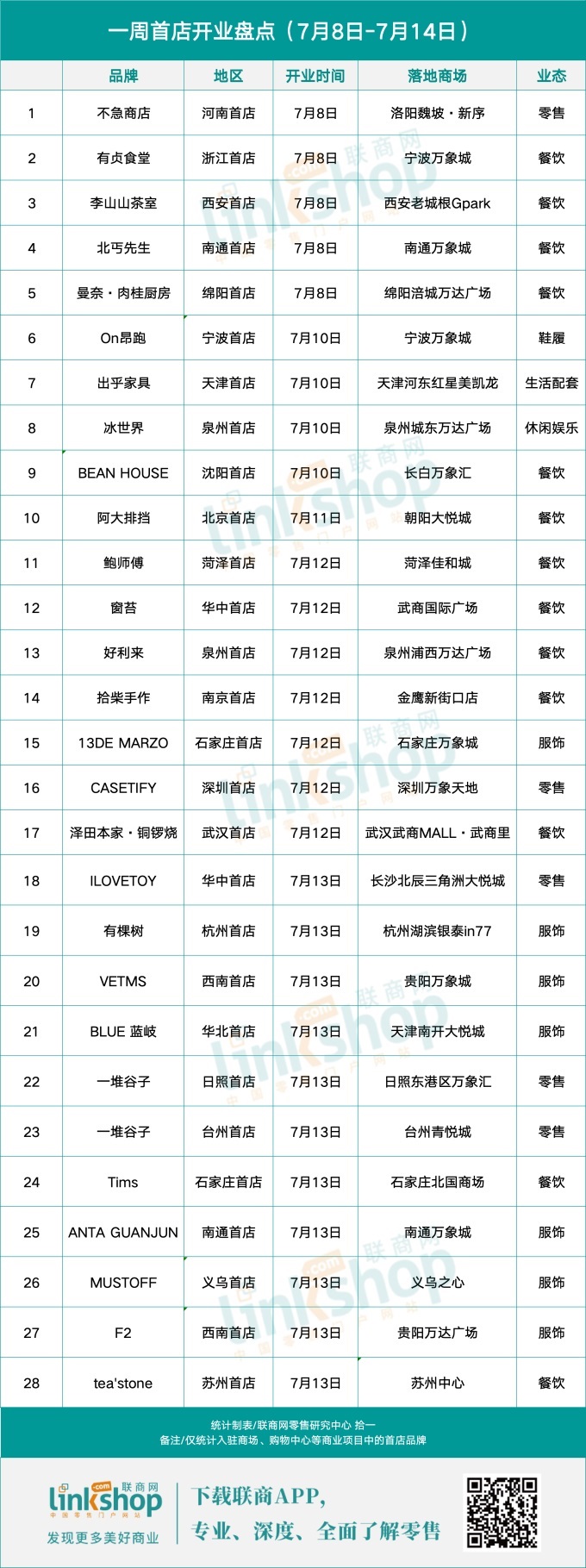 发表评论登录 | 注册评论加载更多