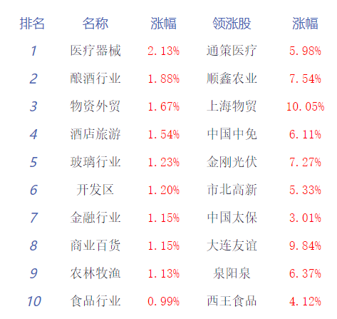 创业板指新浪财经(创业板指数新浪股票行情)