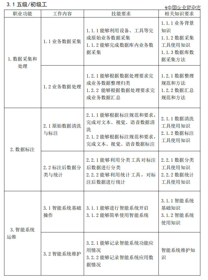 我给AI当老师，0基础冲刺年薪50万？