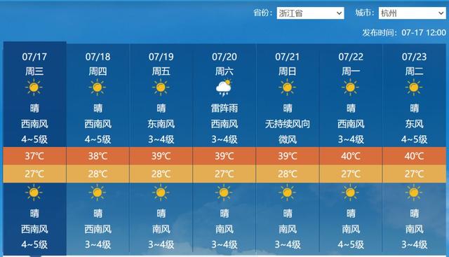 杭州15天的天气预报预报